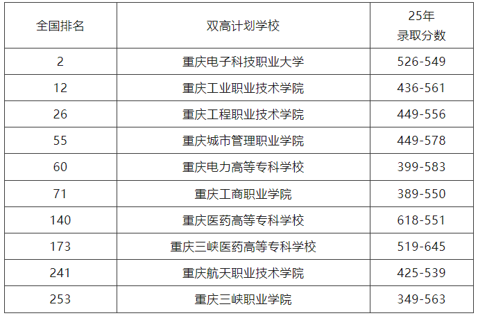重庆春招培训学校 重庆春招培训学校