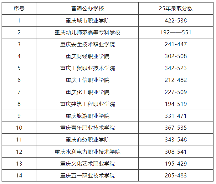 重庆春招培训 重庆春招培训